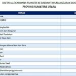 Daftar-Dana-Transfer-ke-Daerah-2025-Provinsi-Sumatera-Utara.jpg