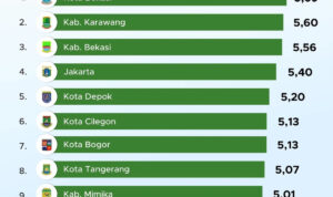bekasi-jadi-wilayah-dengan-umk-tertinggi-di-indonesia-2025-kxIW81Gt9b.jpg
