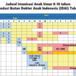 jadwal-imunisasi-idai2020-klinik-arsaya.jpg
