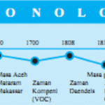 krnologi.png