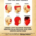 poster-sakit-kepala.jpg