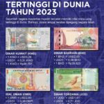 4-negara-mayoritas-muslim-dengan-nilai-mata-uang-tertinggi-pte.jpg