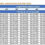 Tabel-Angsuran-KUR-BRI-2025-Rp50-150-Juta.jpg